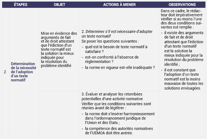 LES DIFFÉRENTES ÉTAPES DE LA PHASE EXPLORATOIRE
