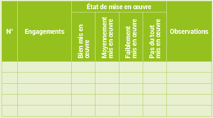 Évaluation de la mise en œuvre des engagements du RPROG